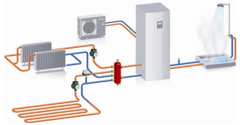Pompe à chaleur inverter mitsubishi