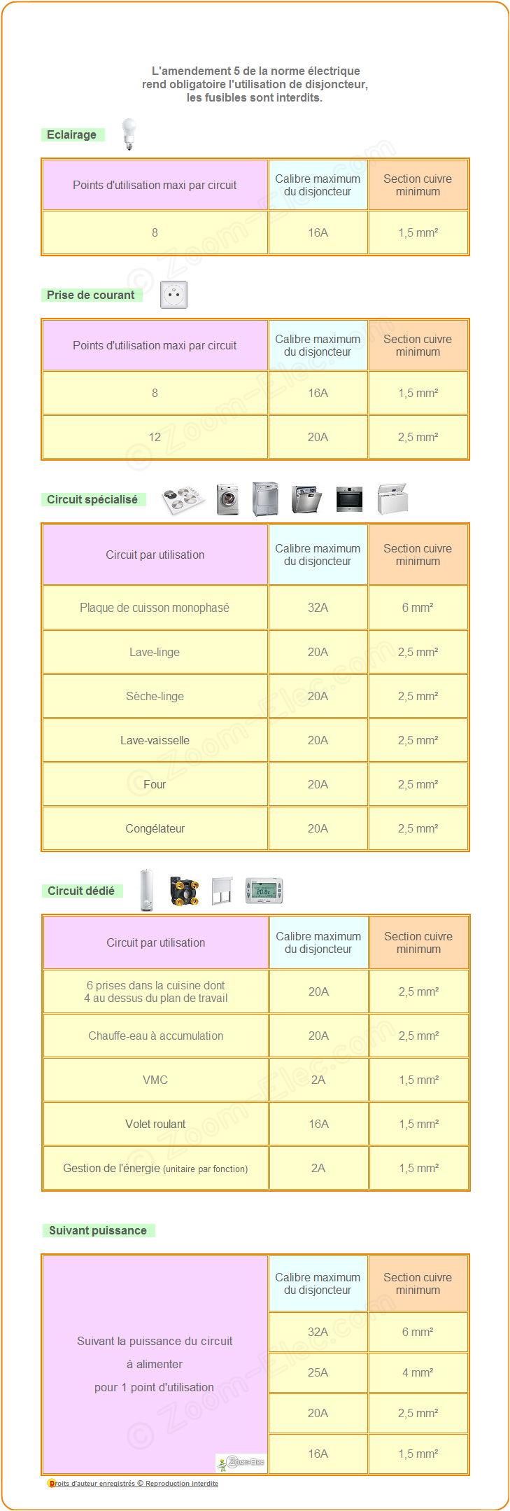 Schema tableau electrique avec pompe a chaleur