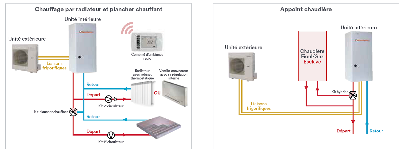 Prix d une installation pompe a chaleur air eau