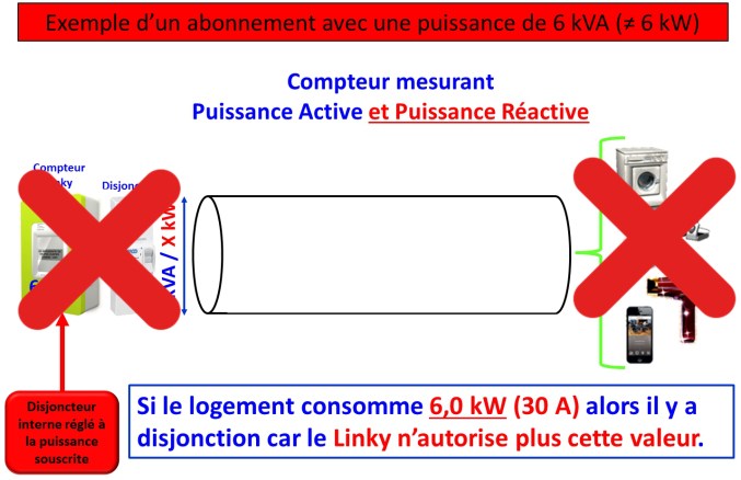 Compteur linky et pompe à chaleur