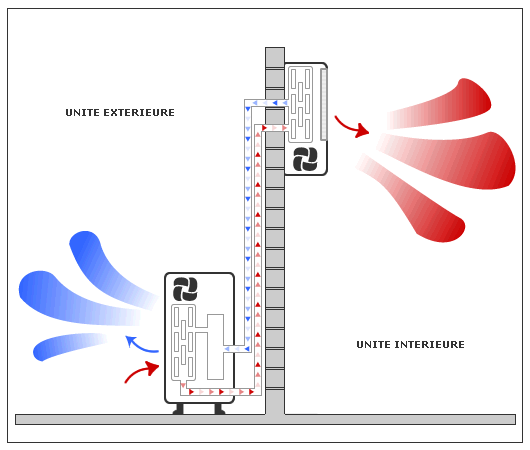 Principe de fonctionnement d'une pompe à chaleur reversible