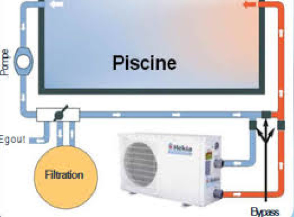 Comment brancher une pompe à chaleur piscine