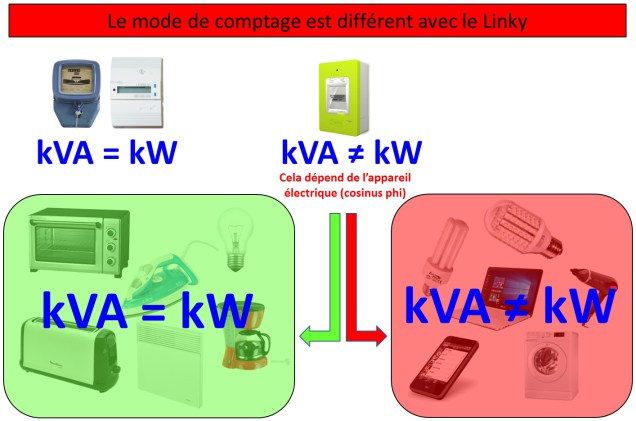 Reduite la consommation electrique pompe a chaleur