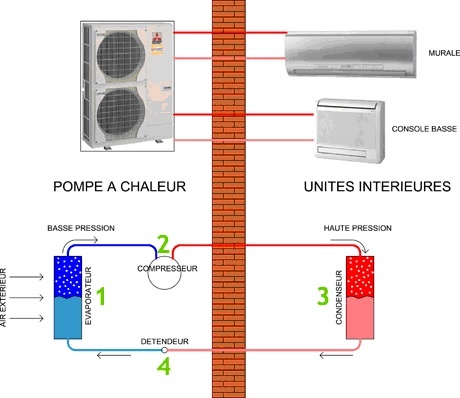 Pompe a chaleur cours