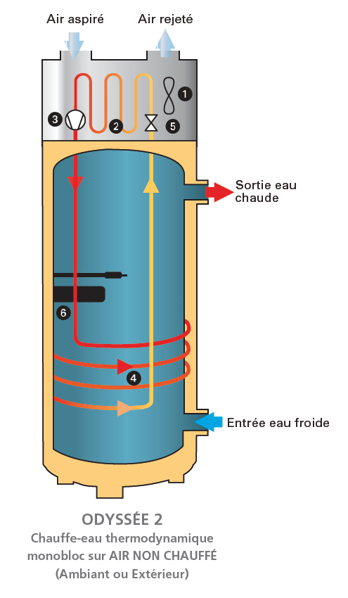 Pompe a chaleur thermodynamique