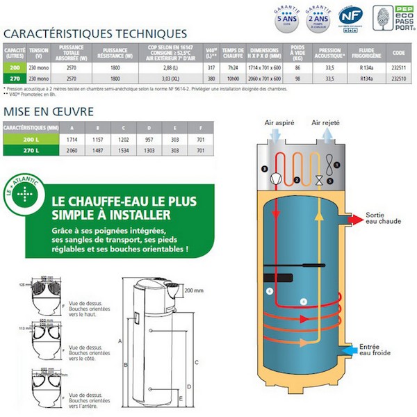 Chauffe eau pompe à chaleur atlantic