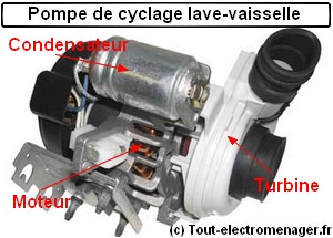 Lave vaiselle pompe a chaleur