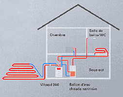Pompe a chaleur et chauffage au sol