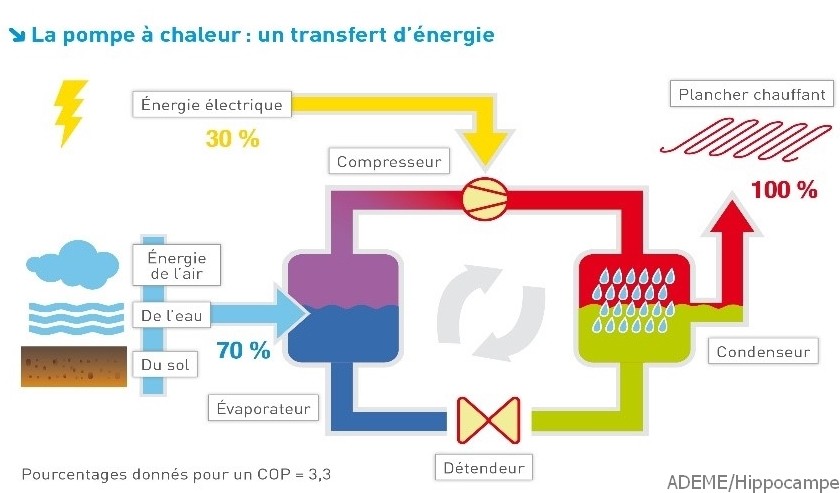Specialiste pompe a chaleur