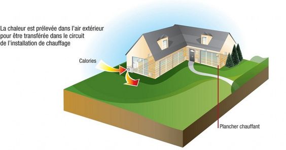 Cout aerothermie