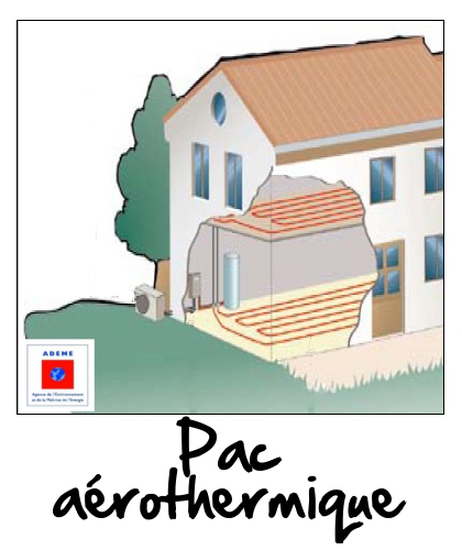 Distance entre pompe a chaleur et voisin