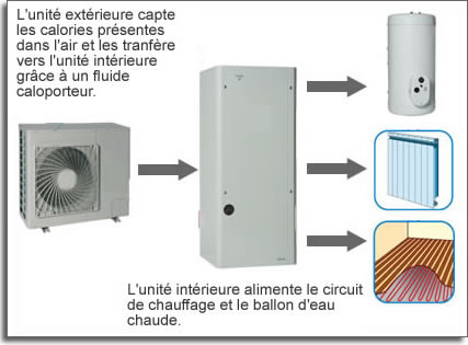 Pompe à chaleur bruxelles