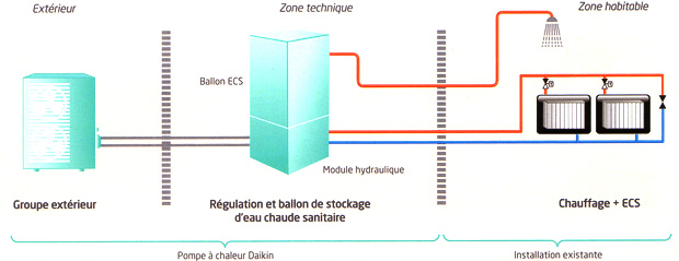 Avantage pompe a chaleur eau eau