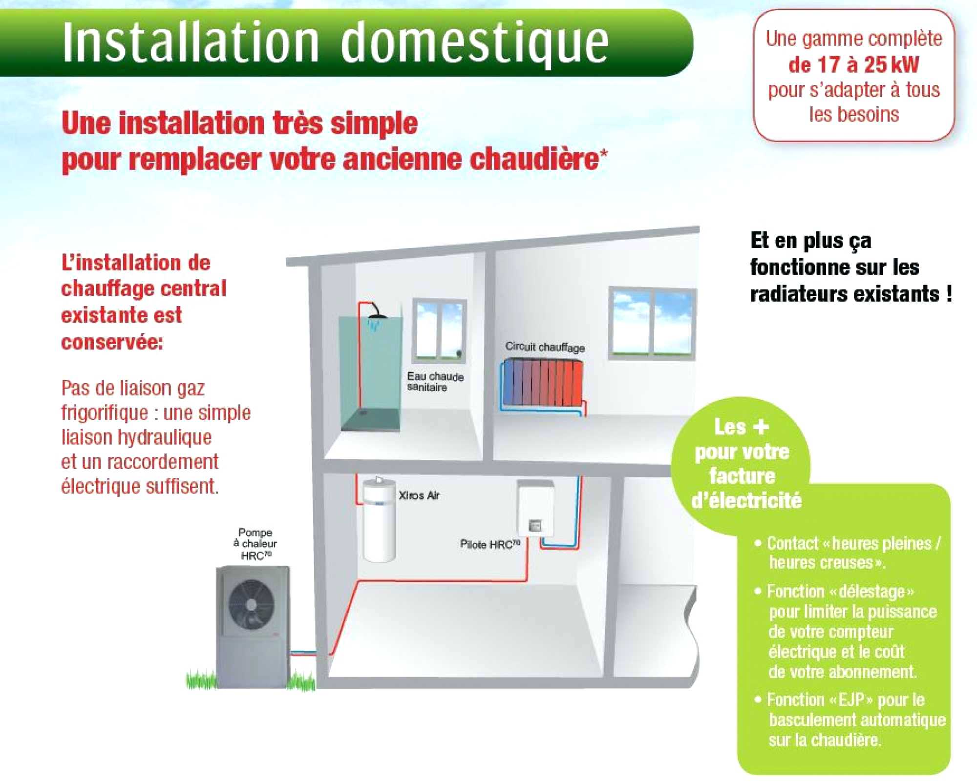Cout entretien pompe a chaleur air air