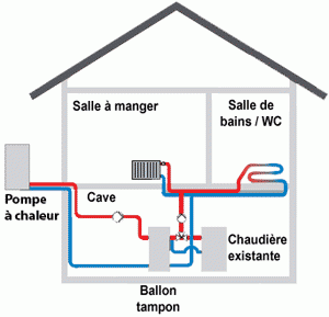 Gaz pour pompe a chaleur
