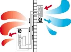 Emplacement ideal pompe a chaleur