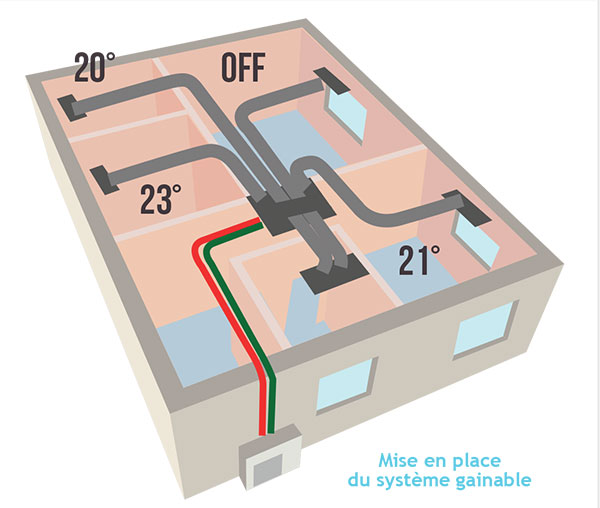 Pompe à chaleur climatiseur réversible gainable