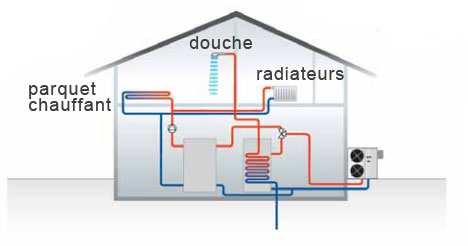 Pompe a chaleur pour radiateur haute temperature