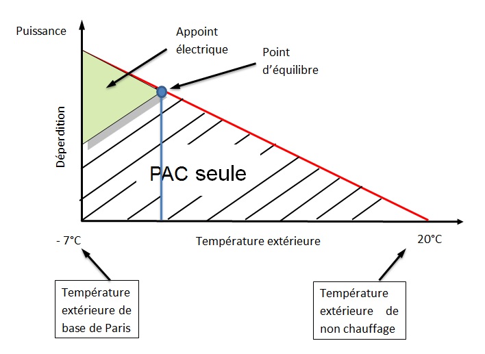 Comment calculer la puissance pompe a chaleur air eau