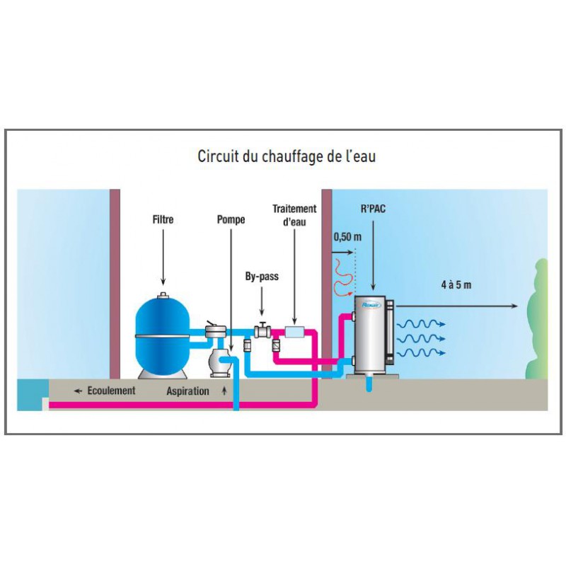 Pompe a chaleur air eau reversible avis
