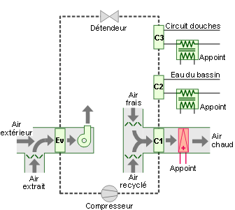 Sonde compresseur pompe à chaleur