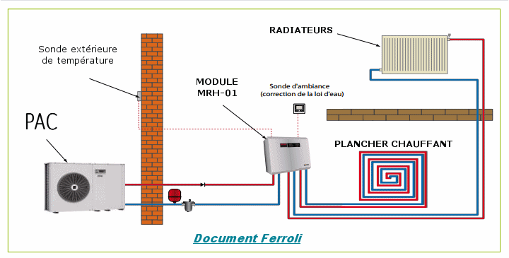 Pompe a chaleur reversible forum