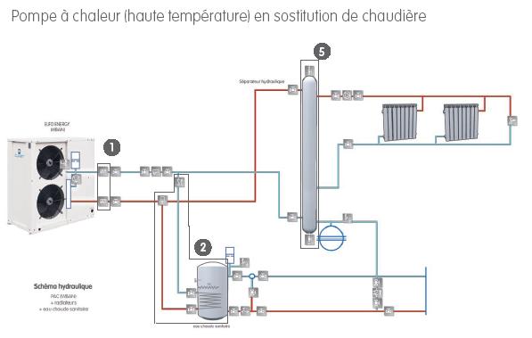 Pompe a chaleur chaudiere