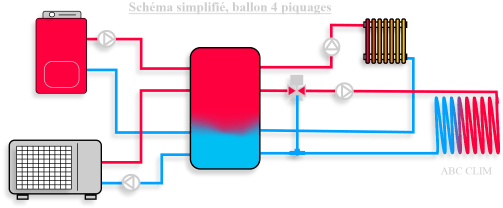 Ballon tampon pompe à chaleur
