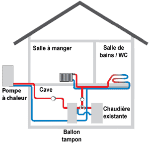 Prix pompe a chaleur air eau releve chaudiere