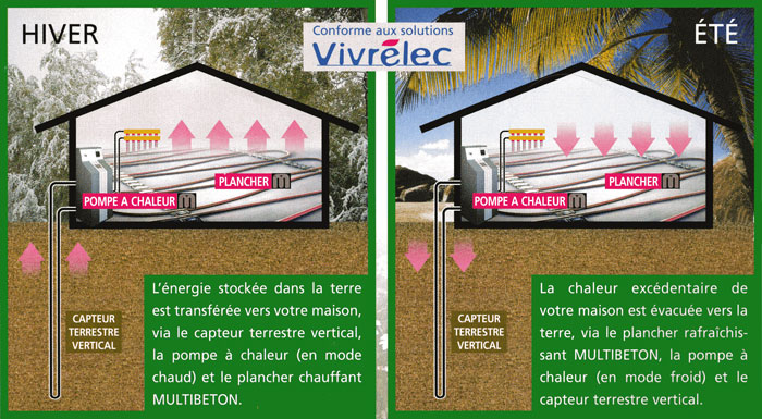 Pompe a chaleur multibeton