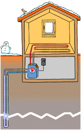 Pompe à chaleur géothermique définition
