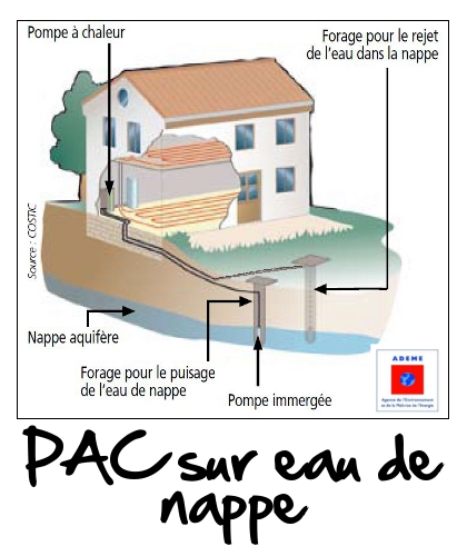 Législation pompe à chaleur
