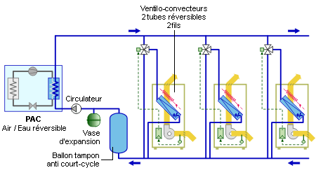 Pompe à chaleur refroidissement