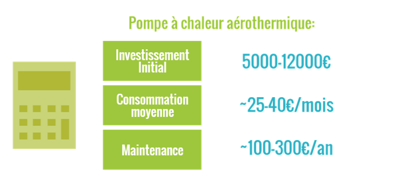 Reduction pompe a chaleur