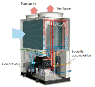 Pompe à chaleur ou gaz naturel