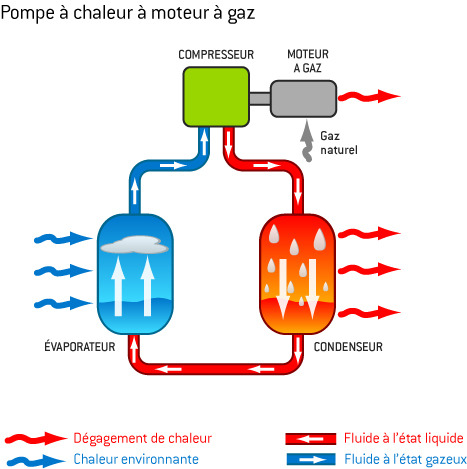 Pompe a chaleur double split