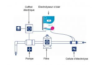 Compresseur pompe a chaleur technibel