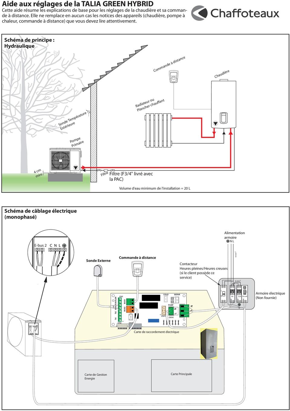 Commande a distance pompe a chaleur daikin