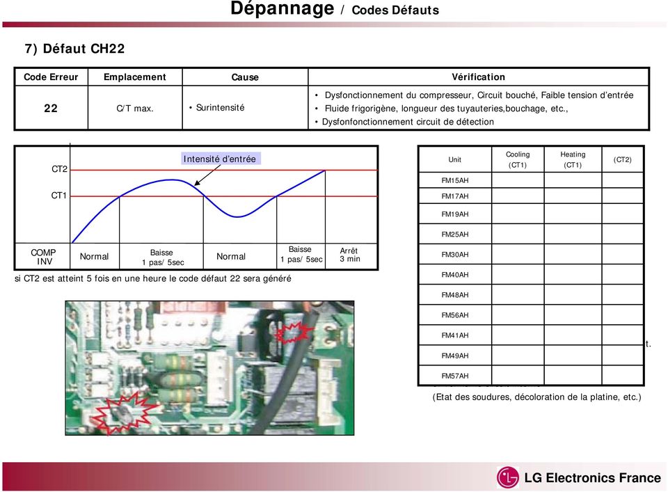 Lave linge bosch avec pompe a chaleur