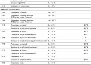 Defaut e5 pompe a chaleur de dietrich