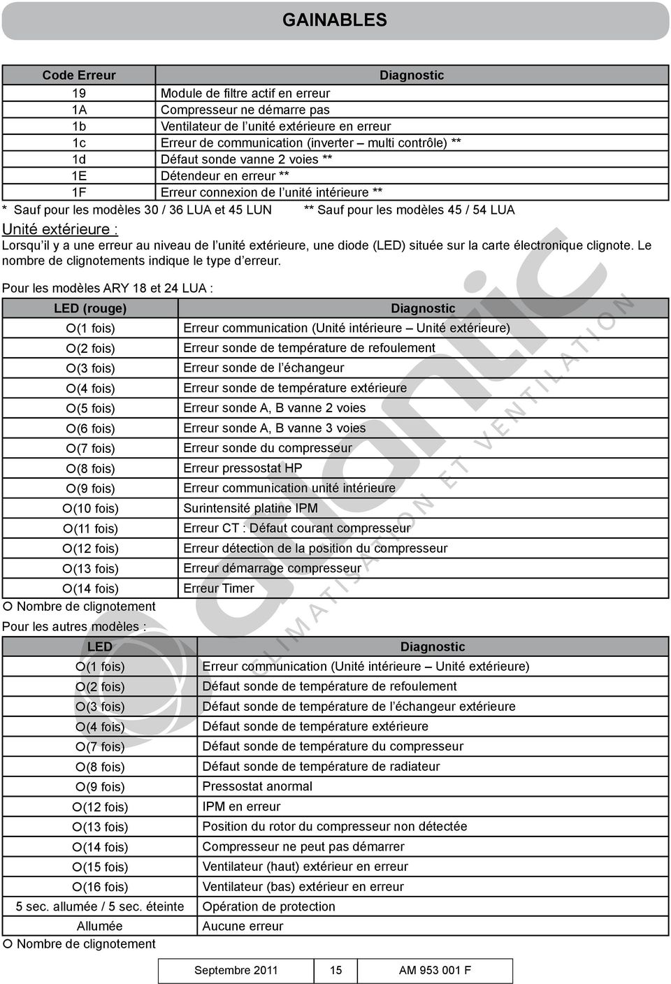 Code erreur 83 pompe a chaleur atlantic