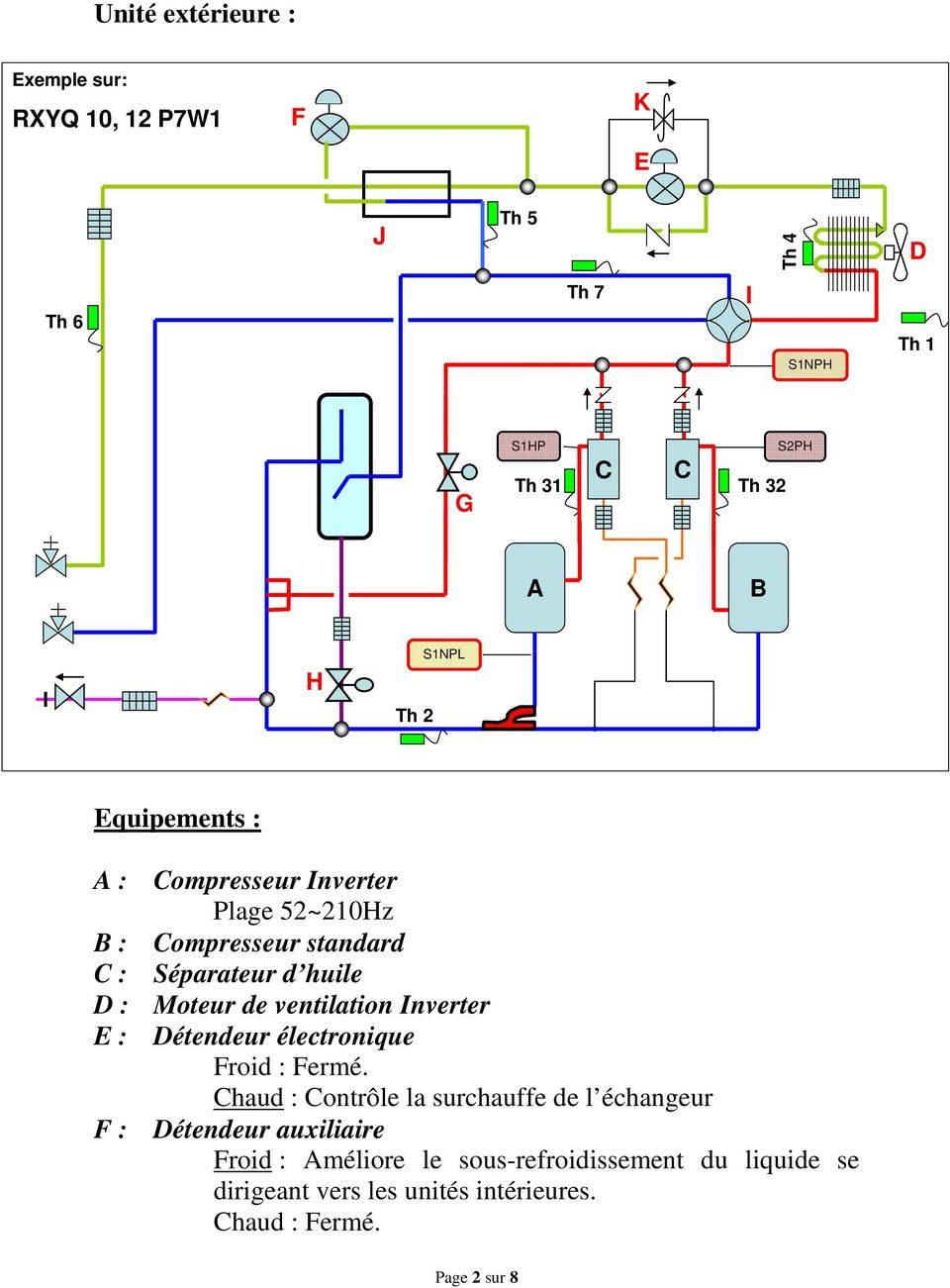 Schéma fluidique pompe à chaleur