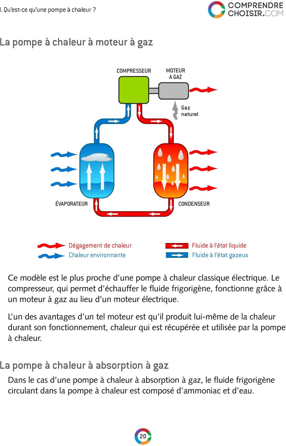 Pompe a chaleur comprendrechoisir