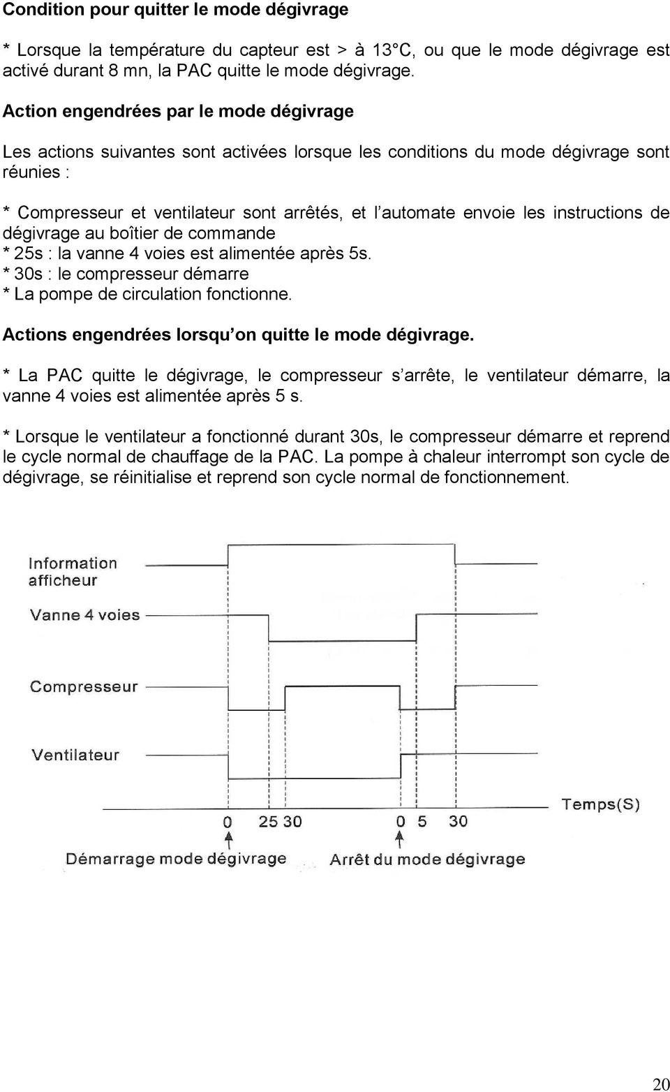 Cycle dégivrage pompe à chaleur