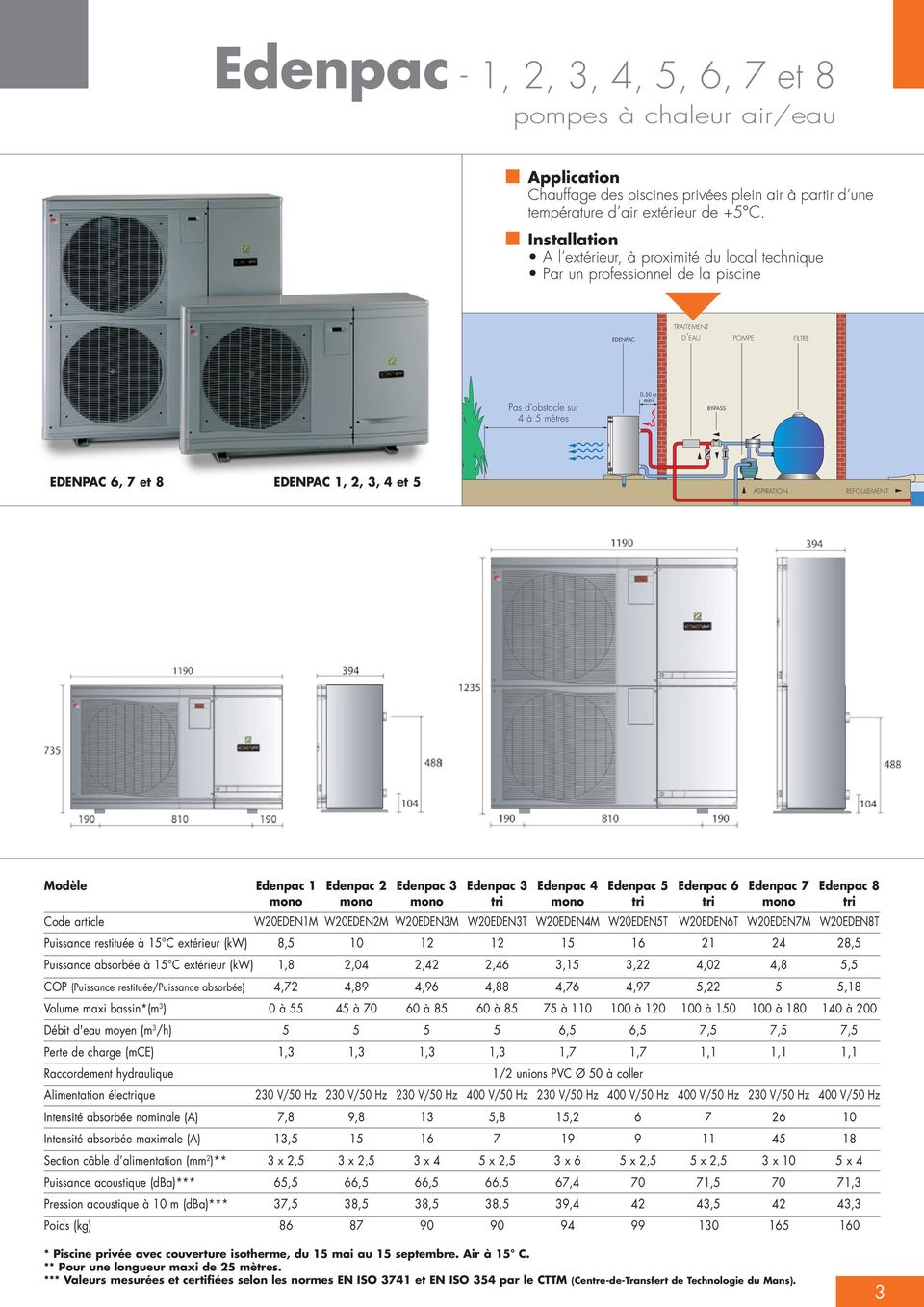Pompe à chaleur elyse 8 kw