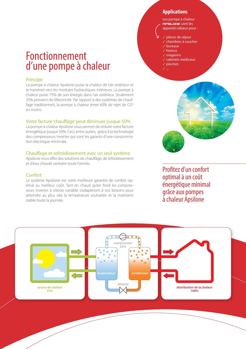 Probleme pompe a chaleur apsilone