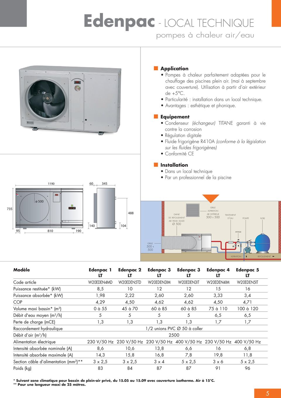 Pompe a chaleur psa optipac 3