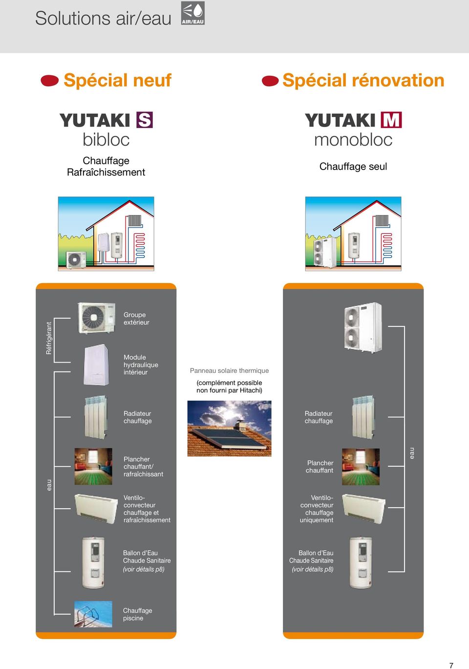 Pompe à chaleur neuve hitachi rhue5ahn