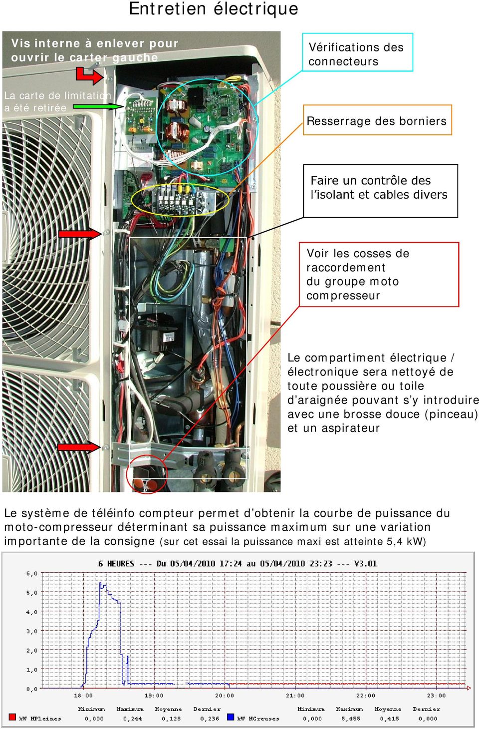Pompe à chaleur daikin rzq 125