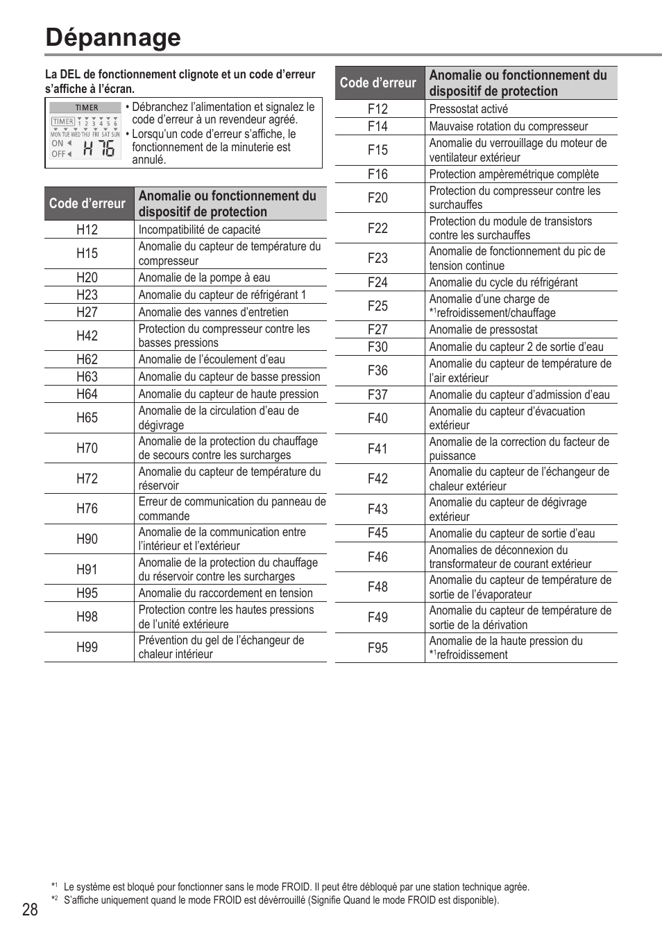 Pompe a chaleur viessmann eau eau
